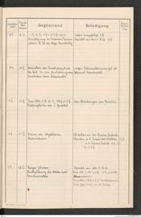 k.k. naturhistorisches Hofmuseum, Protokollbuch Intendanzakten 1916, Seite 15